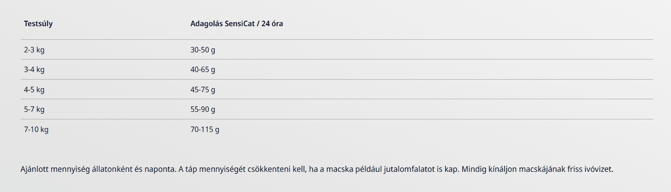 Etetési útmutató - Josera Sensi Cat